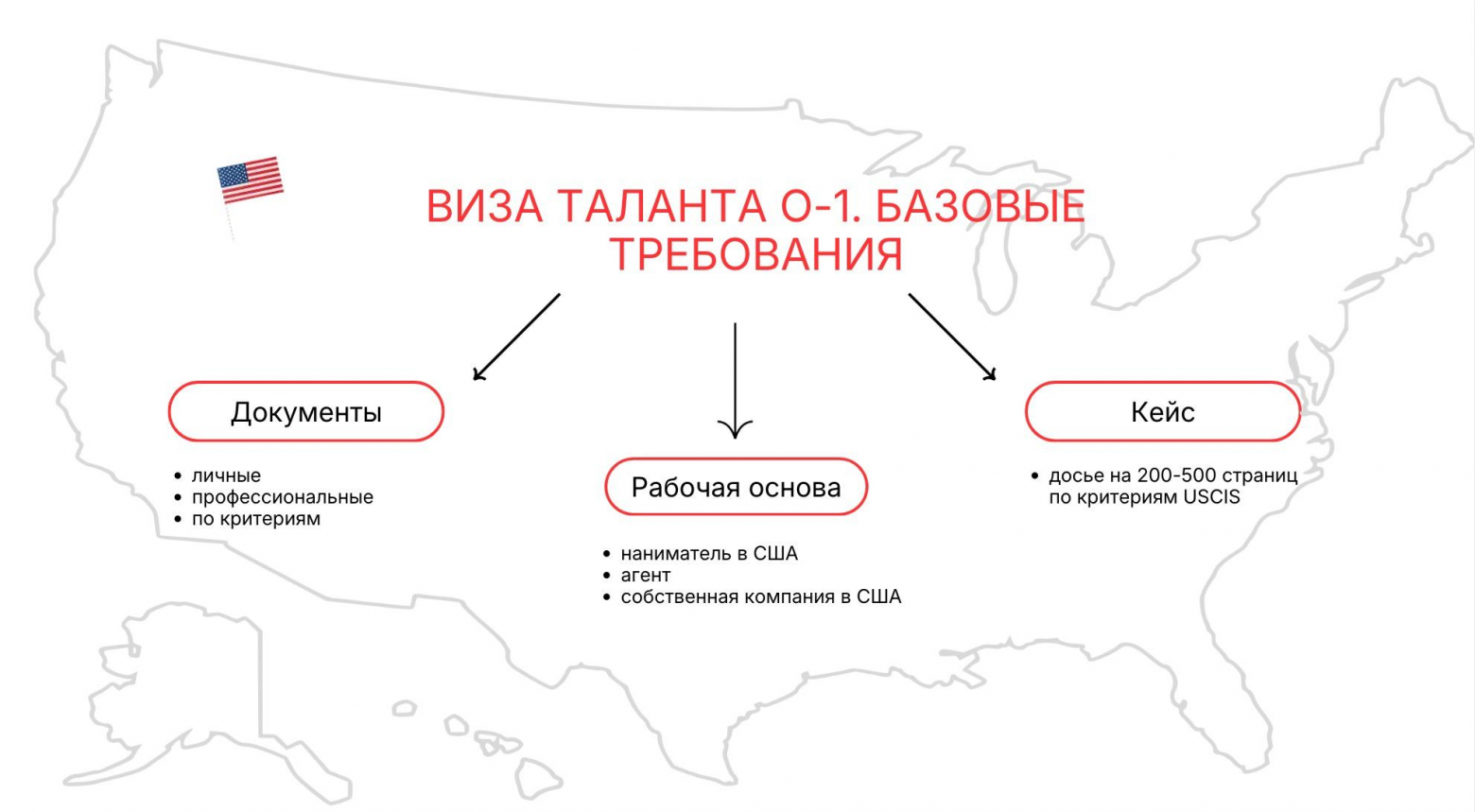 Что нужно для визы талантов в США в 2026 – как получить O-1A или O-1B, базовые требования